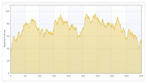 Flot jQuery Chart Library