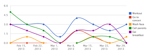 Ruby Chart